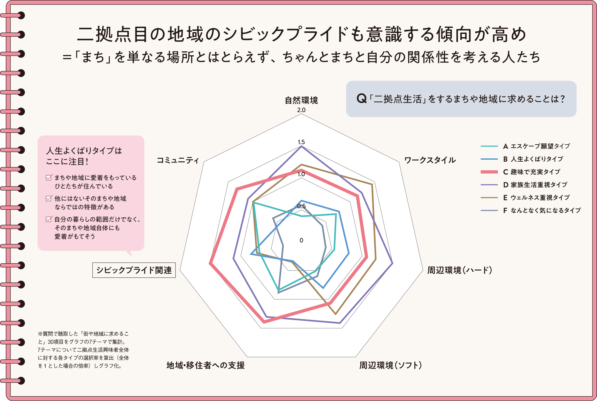 20〜30代女性のシビックプライドは？