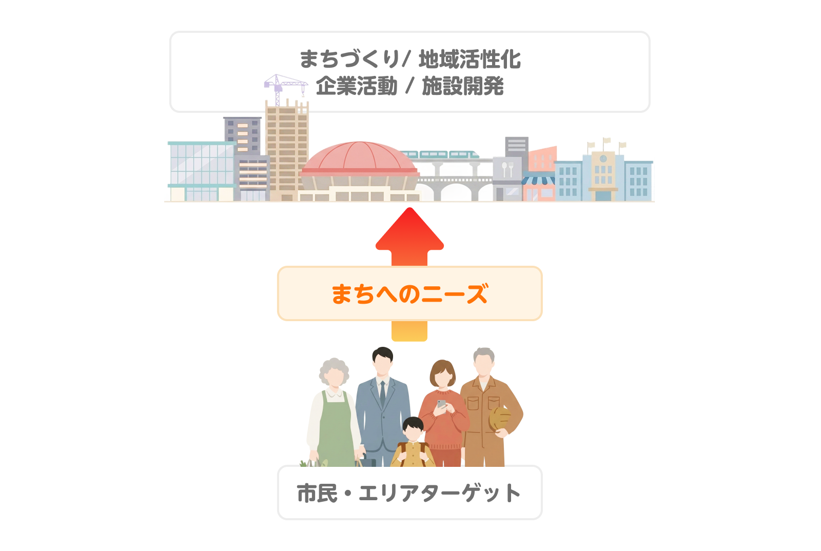 イラスト：まちづくり最大の課題ー住民の“真のニーズ”が見えない​