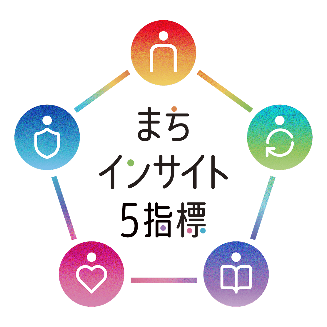 イラスト：まちインサイト5指標